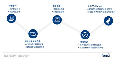 2022愛分析人工智能應用實踐報告 探索AI應用軟件開發(fā)的新趨勢與最佳路徑
