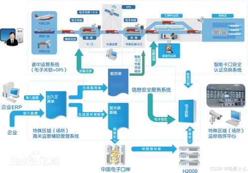 人工智能應用軟件開發(fā) 從概念到實踐的關鍵路徑