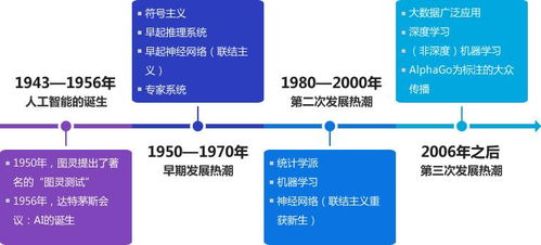 云展聯盟洞察 中國人工智能產業(yè)發(fā)展趨勢——聚焦人工智能應用軟件開發(fā)